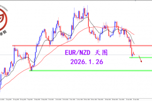2026.1.26 图文交易计划：殴钮周线弱势 目前空头明朗