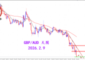 2026.2. 9 图文交易计划：周线坚决收弱 关注空头机会