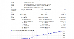 【无敌黄金】一单一结