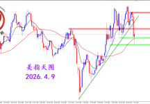 2026.4.9 图文交易计划：美指明显反弹 短期还需调整