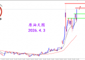 2026.4.3 图文交易计划：危机连续升级 油价一飞冲天