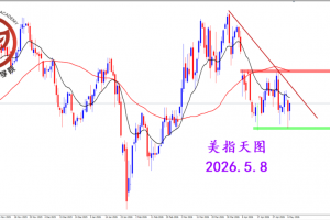 2026.5.8 图文交易计划：美指继续震荡 关注晚间非农