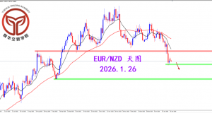 2026.1.26 图文交易计划：殴钮周线弱势 目前空头明朗