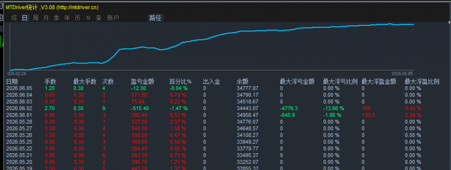 黄金五限策略