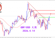 2026.4.14 图文交易计划：镑美突破压制 打开拉升格局