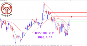 2026.4.14 图文交易计划:镑美突破压制 打开拉升格局