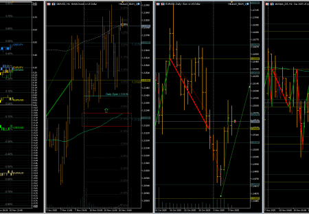 看涨欧元和英镑