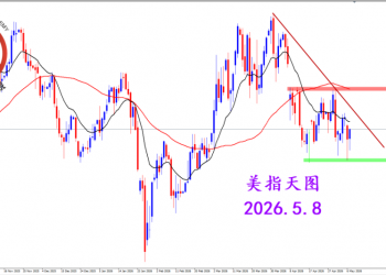 2026.5.8 图文交易计划：美指继续震荡 关注晚间非农