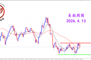 2026.4.13 图文交易计划：美指持续震荡 短线极端跳空
