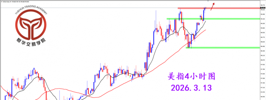 2026.3.13 图文交易计划：美指上攻压制 昨日表现强势