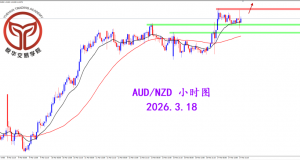 2026.3.18 图文交易计划：澳纽突破收阳 多头流向延续