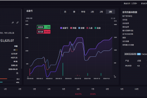 MT5趋势网格 动态加仓，带严格风控，对点差本金要求不高