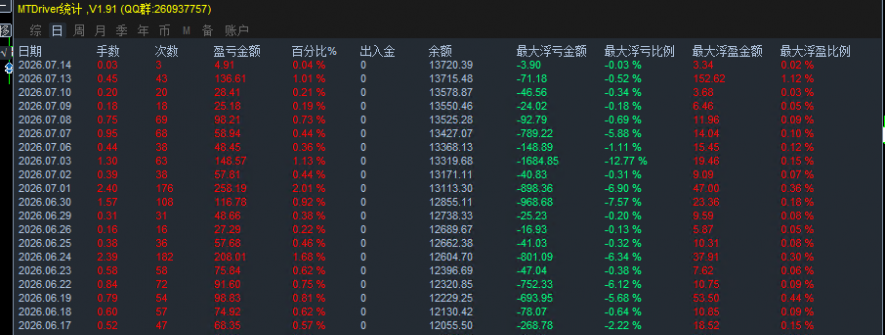 【王牌之选】超级刷单EA