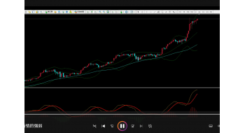 栾雪-多种因素判断行情的强弱
