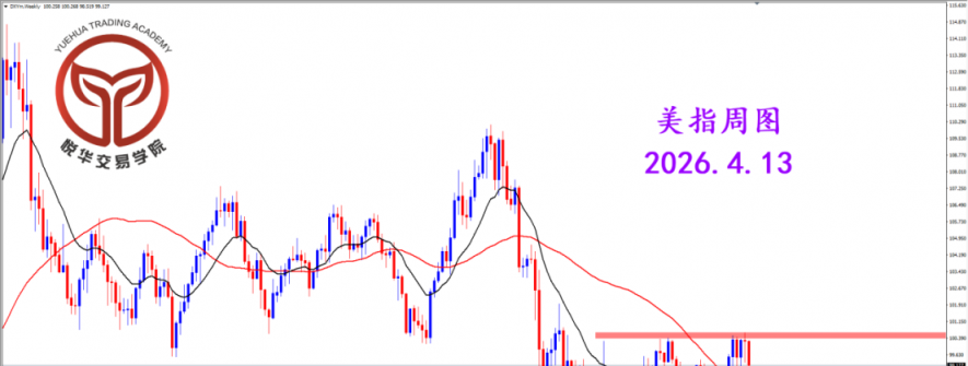 2026.4.13 图文交易计划：美指持续震荡 短线极端跳空