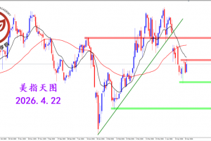 2026.4.22 图文交易计划：美指反弹收阳 却有关键压制