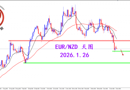 2026.1.26 图文交易计划：殴钮周线弱势 目前空头明朗
