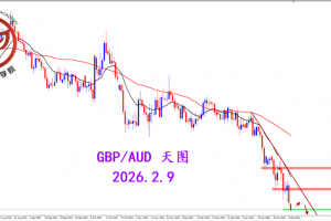 2026.2. 9 图文交易计划：周线坚决收弱 关注空头机会