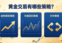 黄金交易有哪些策略？2026年多空拉锯下的实战指南