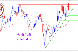 2026.4.2 图文交易计划：美指反复拉扯 交易方向不明