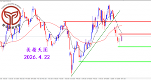 2026.4.22 图文交易计划：美指反弹收阳 却有关键压制