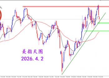 2026.4.2 图文交易计划：美指反复拉扯 交易方向不明