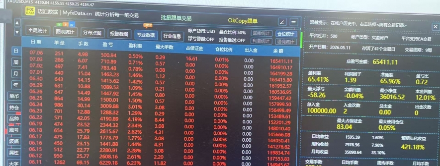 量化为王