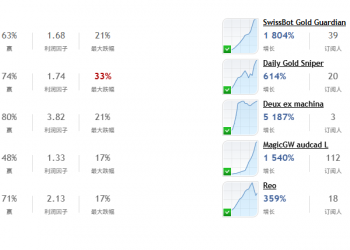 MQL5全球十大量化排行榜