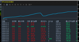 富哥AK47EA盈利能力好棒，近期赚2倍多的利润了！