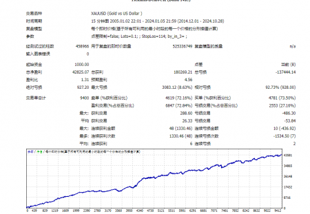 【无敌黄金】一单一结