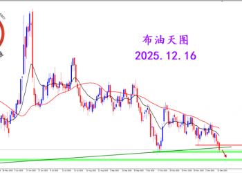 2025.12.16 图文交易计划：布油开放下行 关注空头可能