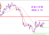 2026.2.13 图文交易计划：美指持续震荡 等待重磅数据