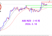2026.3.18 图文交易计划：澳纽突破收阳 多头流向延续
