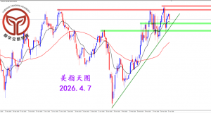 2026.4.7 图文交易计划：美指持续震荡 数据作用有限