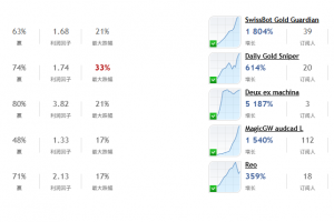 MQL5全球十大量化排行榜