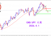 2026.4.1 图文交易计划：加日再度走弱 方向较为明显