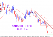2026.2. 6 图文交易计划：纽美快速回落 短期走势偏弱
