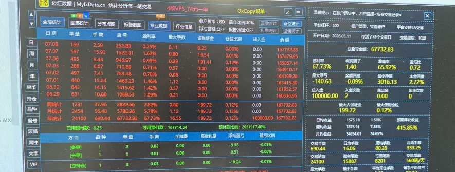 实力才是王道！