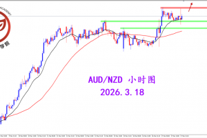 2026.3.18 图文交易计划：澳纽突破收阳 多头流向延续