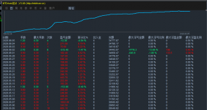 黄金五限策略