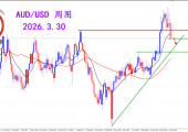 2026.3.30 图文交易计划:维系空头格局 澳美震荡下跌
