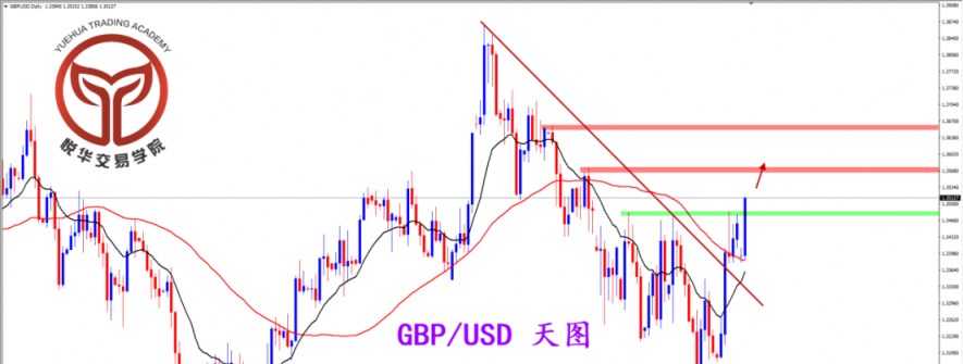 2026.4.14 图文交易计划：镑美突破压制 打开拉升格局