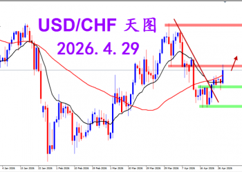 2026.4.29 图文交易计划：美瑞阳线强势 关注压制得失