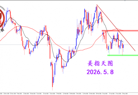 2026.5.8 图文交易计划：美指继续震荡 关注晚间非农
