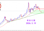 2026.3.19 图文交易计划：黄金触发空头 下跌势不可挡