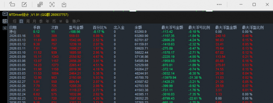 【高低突破-挂单交易EA】从亏损80%到盈利：关于交易，我想拉你一把！