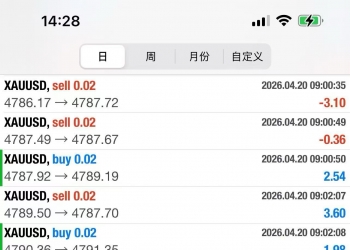 黄金AI量化对冲