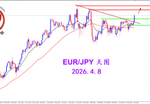 2026.4.8 图文交易计划：欧日坚决阳线 奠定多头格局