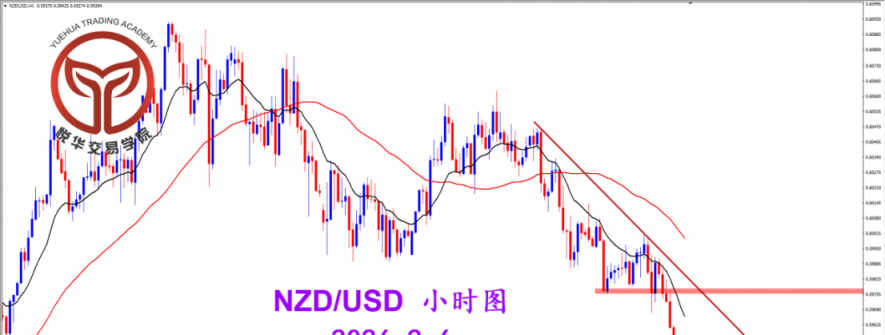 2026.2. 6 图文交易计划：纽美快速回落 短期走势偏弱