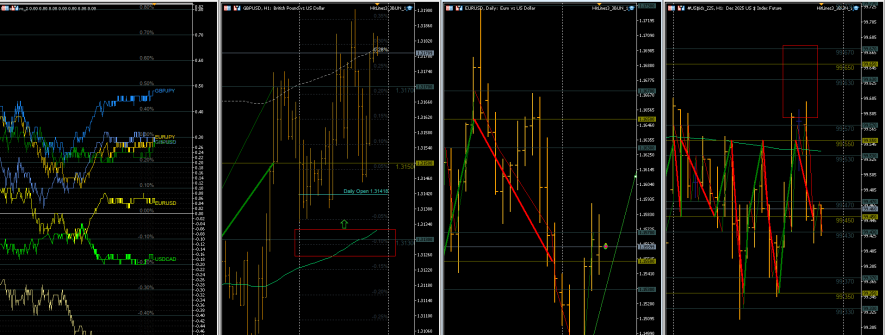 看涨欧元和英镑